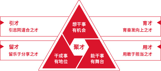尊龙体育医药