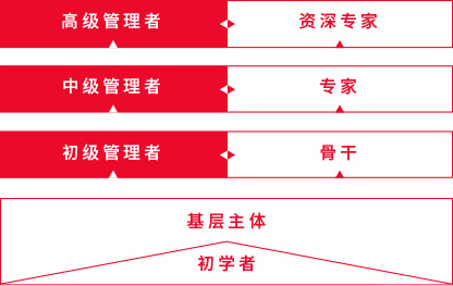 尊龙体育医药